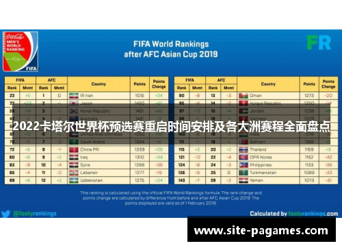 2022卡塔尔世界杯预选赛重启时间安排及各大洲赛程全面盘点