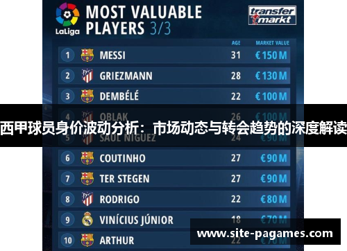 西甲球员身价波动分析：市场动态与转会趋势的深度解读