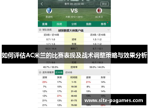 如何评估AC米兰的比赛表现及战术调整策略与效果分析