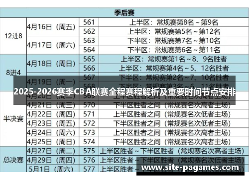 2025-2026赛季CBA联赛全程赛程解析及重要时间节点安排