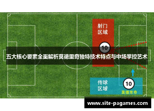 五大核心要素全面解析莫德里奇独特技术特点与中场掌控艺术