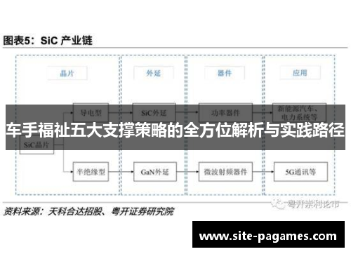 车手福祉五大支撑策略的全方位解析与实践路径