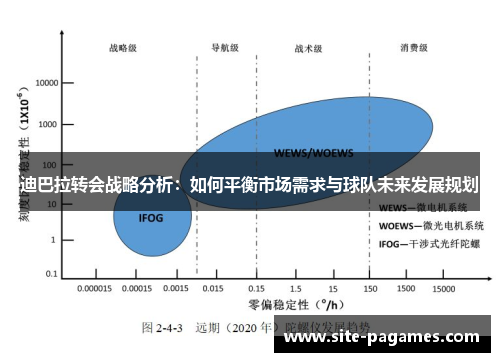 迪巴拉转会战略分析：如何平衡市场需求与球队未来发展规划