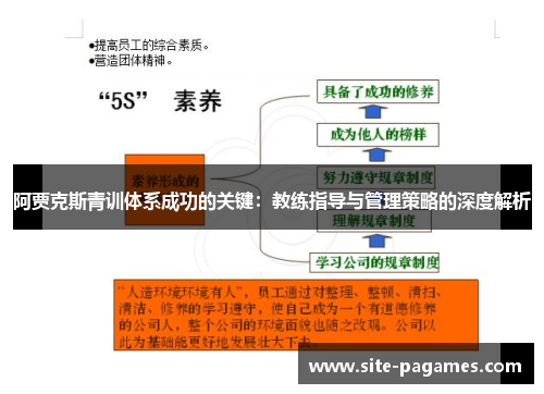 阿贾克斯青训体系成功的关键：教练指导与管理策略的深度解析