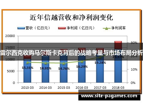 雷尔西克收购马尔斯卡克背后的战略考量与市场布局分析