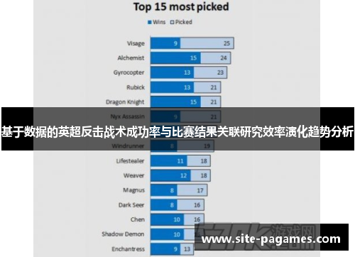 基于数据的英超反击战术成功率与比赛结果关联研究效率演化趋势分析