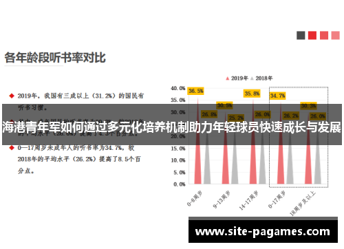 海港青年军如何通过多元化培养机制助力年轻球员快速成长与发展